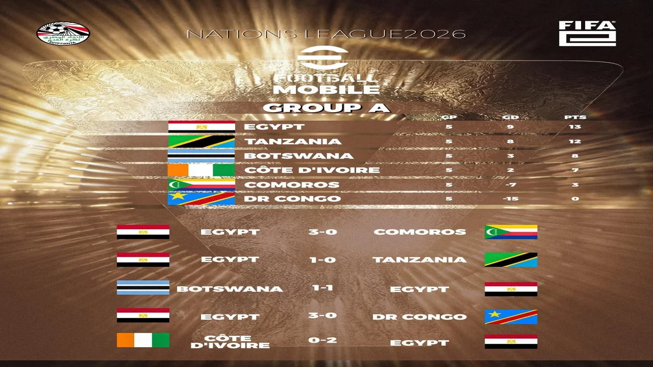 منتخب مصر لكرة القدم الإلكترونية يتصدر التصفيات المؤهلة إلى FIFAe Nations League 2026